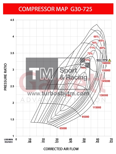 Compressor map G30-725 - Series II