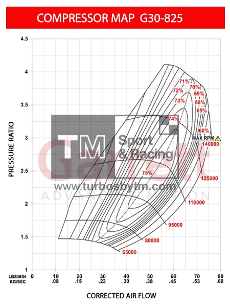 Compressor map G30-825 - Series II