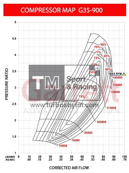 Compressor map G35-990