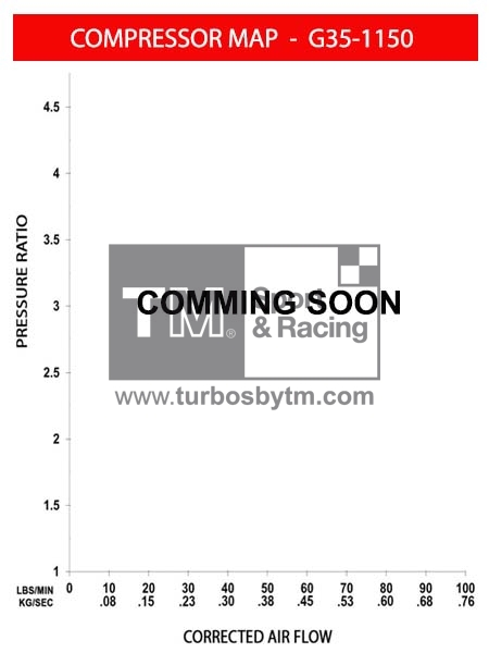Compressor map G35-1150 - Series II