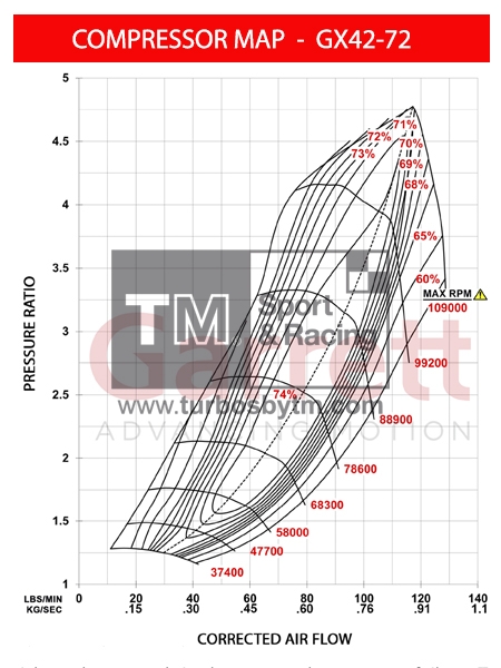 Compressor map GXR42-72