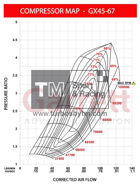 Compressor map GXR45-67