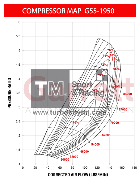 Compressor map 880547-5002S