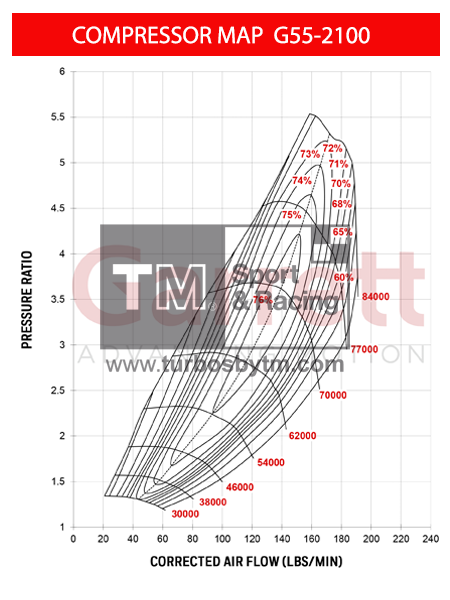 Compressor map 880547-5003S
