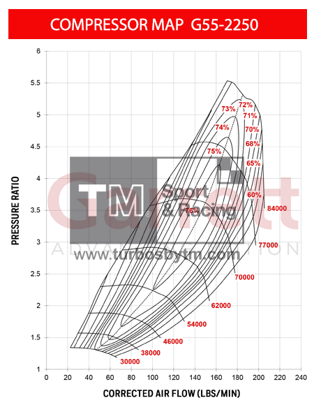 Compressor map 880547-5004S