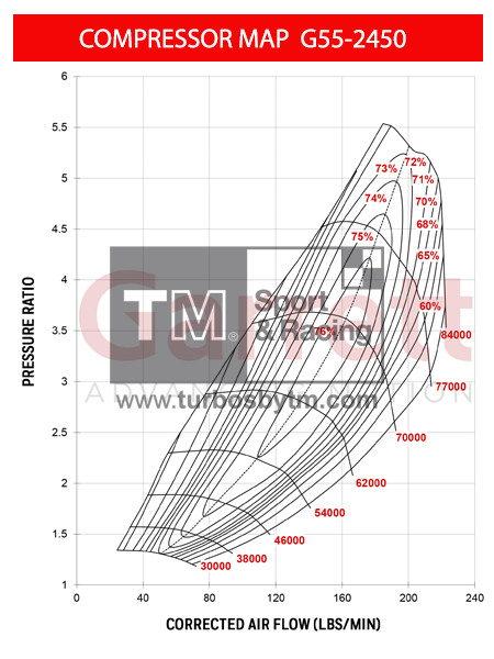 Compressor map G55-2450