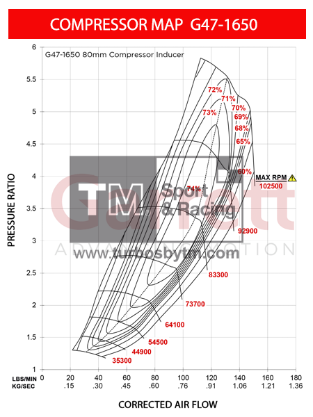 Compreesor map 880547-5025S
