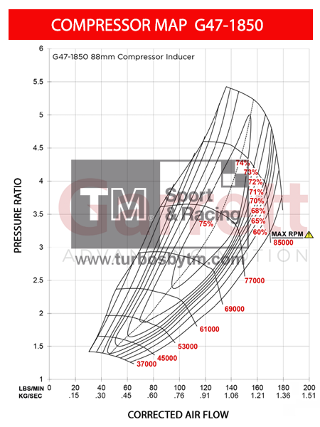Compreesor map 880547-5026S