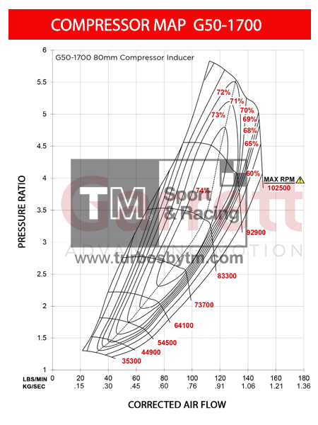 Compreesor map 880547-5027S