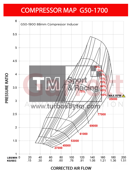 Compreesor map 880547-5028S
