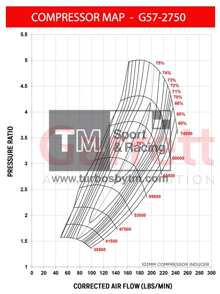 Compressor map G57-2750