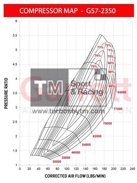 Compressor map G57-2350