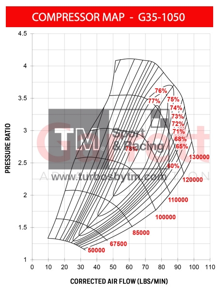 Compressor map G35-1050