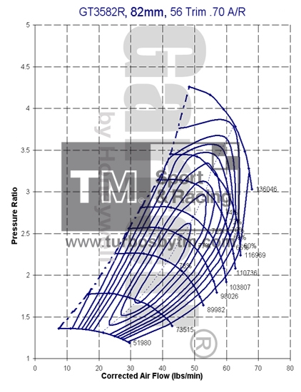 Compressor map GT3582R / TRIM 56 / A/R 0.70