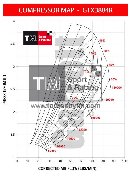 Compressor map GTW3884 / TRIM 54 / A/R 0.70