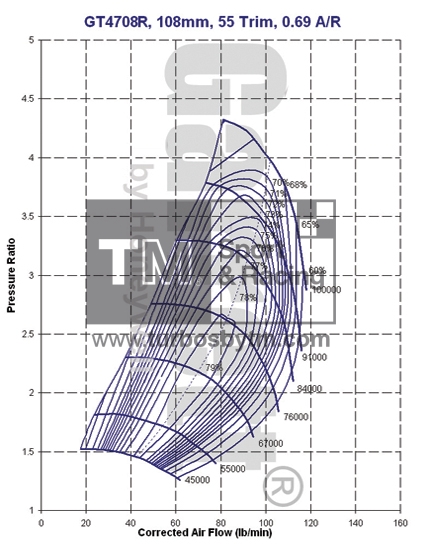 Compressor map GT4708R / TRIM 55 / A/R 0.69