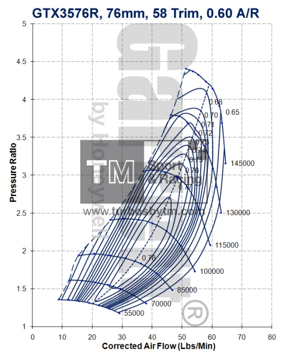Compressor map GTX3576R / TRIM 58 / A/R 0.60