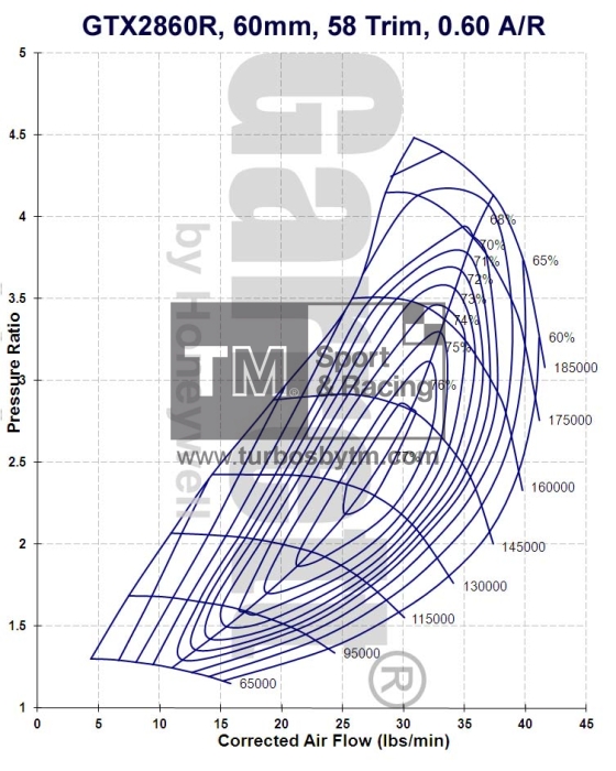 Compressor map GTX2860R / TRIM 58 / A/R 0.60