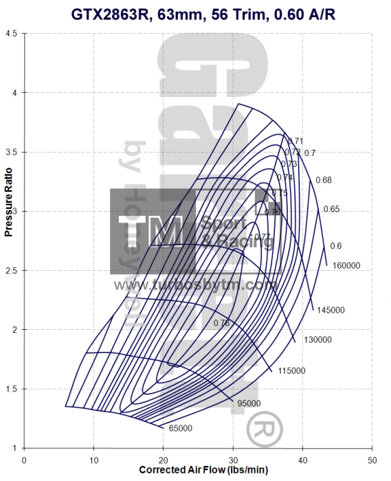 Compressor map GTX2863R / TRIM 56 / A/R 0.60