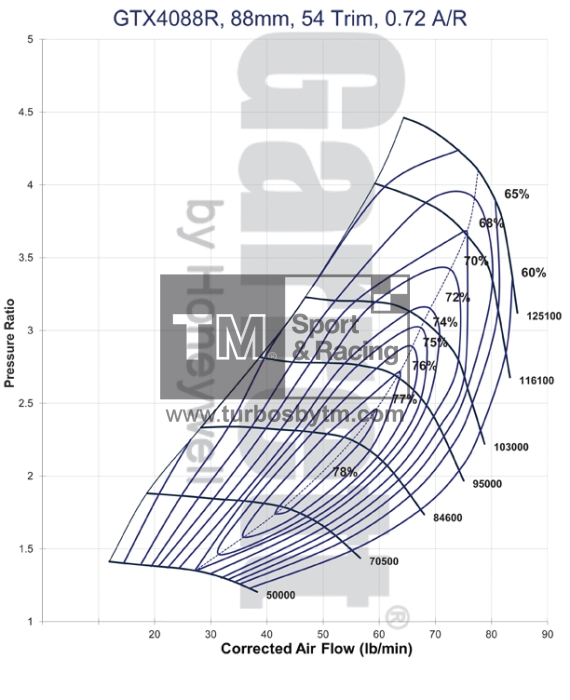 Compressor map GTX4088R / TRIM 54 / A/R 0.72
