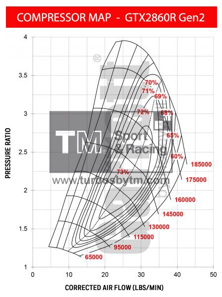 Compressor map GTX2860R / TRIM 58 / A/R 0.60