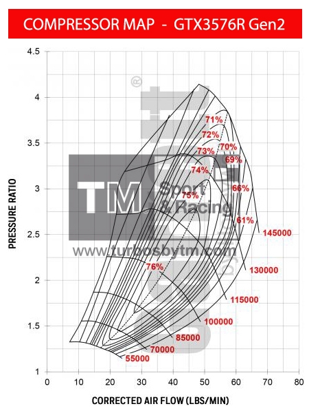 Compressor map GT3576R / TRIM 58 / A/R 0.60