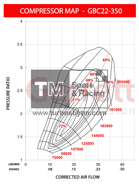 Compressor map GBC22-350