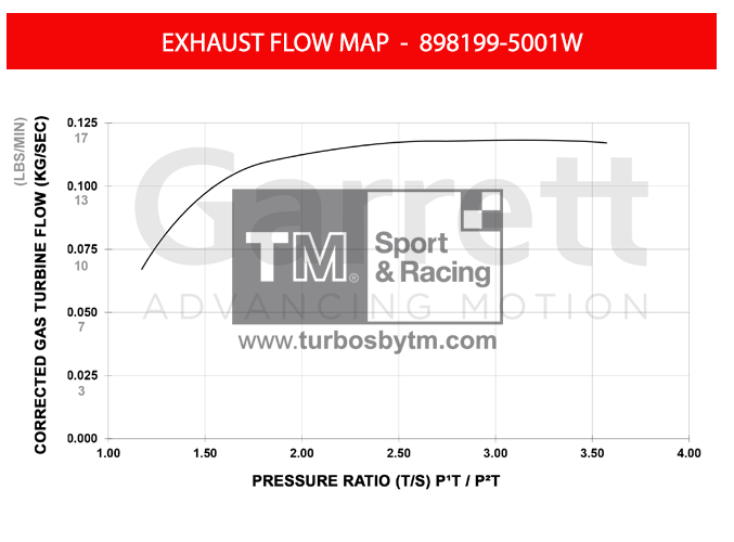 Turbine map 898199-5001W