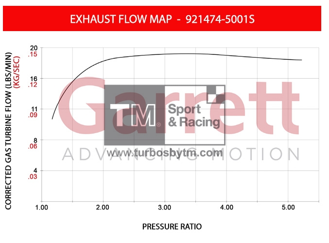 Turbine Map 921474-5001S