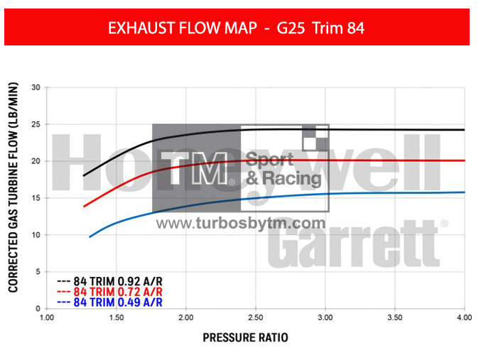 Turbine map G25 / TRIM 84
