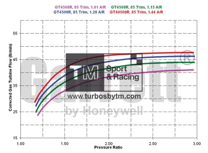 Turbine housing map G45-TRIM 84