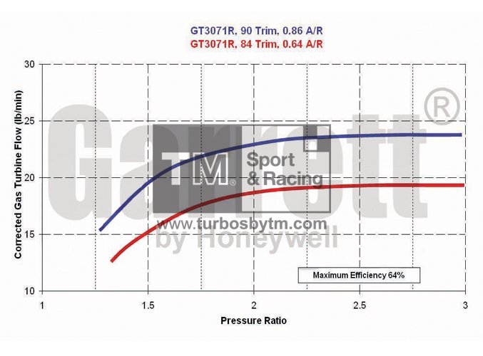 Turbine map GT29 / TRIM 84 & 90