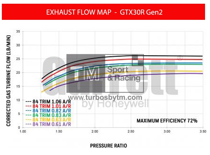 Turbine map GTX30R / TRIM 84