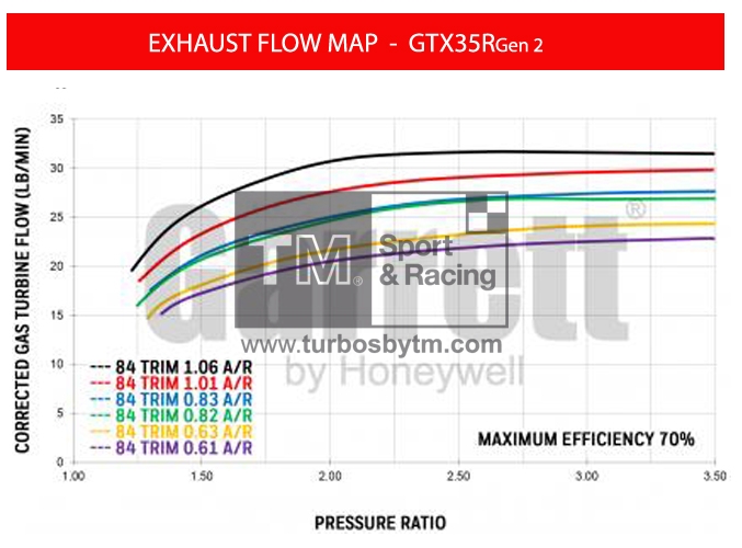 Turbine map GTX35R / TRIM 84