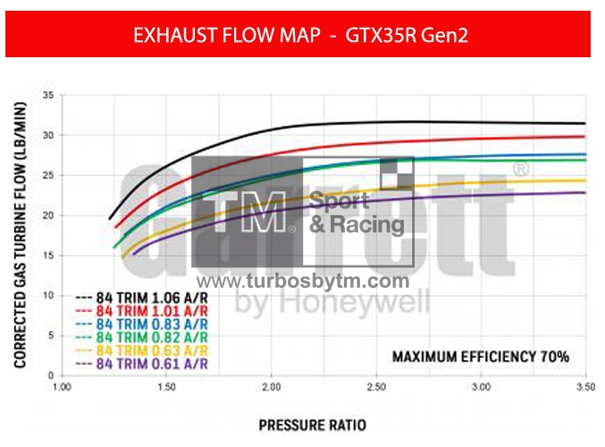 Turbine map GT35R / TRIM 84
