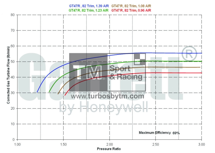 Turbine map GT47R / TRIM 82